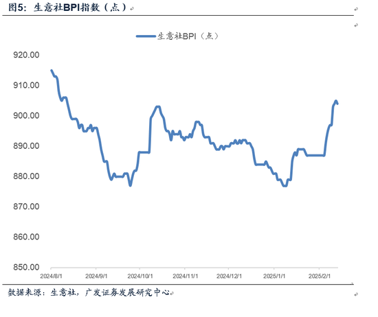 广发证券2月经济初窥： 地产销售平稳 春节档电影票房刷新历史新高  第5张