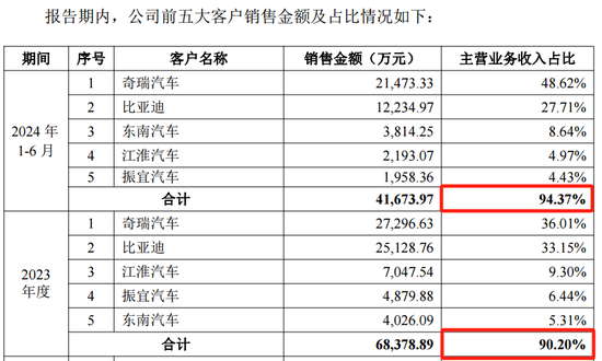 蛇年首批新股，来了！  第6张