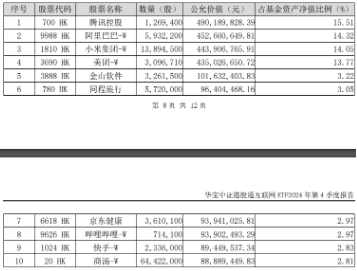 港股互联网ETF（513770）续刷历史新高！标的本轮低点以来累涨38%，基金经理：Deepseek点燃中国科技股复兴希望！  第4张