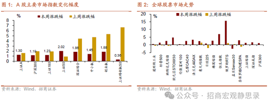 招商宏观：若俄乌冲突结束，美元将下跌，利好A股！  第2张