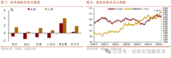 招商宏观：若俄乌冲突结束，美元将下跌，利好A股！  第5张
