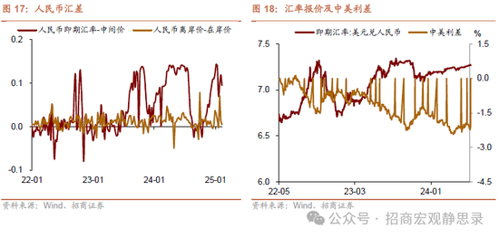 招商宏观：若俄乌冲突结束，美元将下跌，利好A股！  第10张
