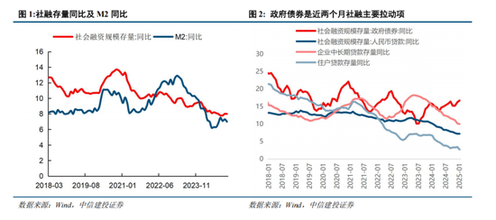 中信建投：中期市场仍将维持震荡上行趋势不变 本轮科技行情演绎预计仍有空间  第1张