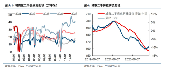 中信建投：中期市场仍将维持震荡上行趋势不变 本轮科技行情演绎预计仍有空间  第3张