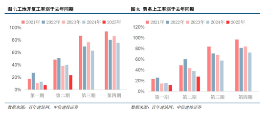 中信建投：中期市场仍将维持震荡上行趋势不变 本轮科技行情演绎预计仍有空间  第4张