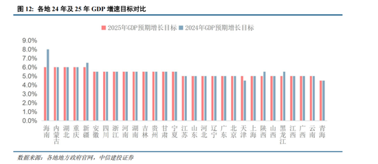 中信建投：中期市场仍将维持震荡上行趋势不变 本轮科技行情演绎预计仍有空间  第7张