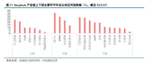 中信建投：中期市场仍将维持震荡上行趋势不变 本轮科技行情演绎预计仍有空间  第10张