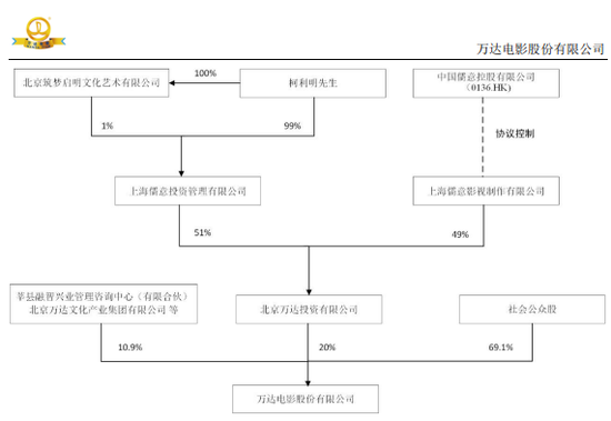 王健林出手，拟减持！  第5张