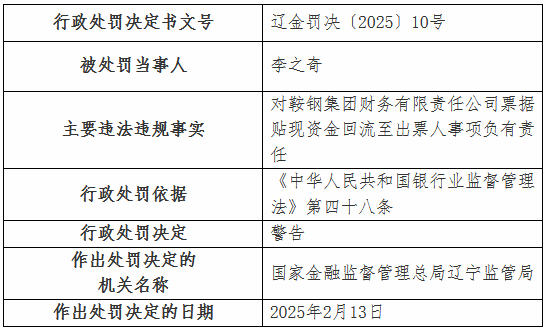 鞍钢集团财务公司因票据贴现资金回流至出票人被罚50万元  第2张