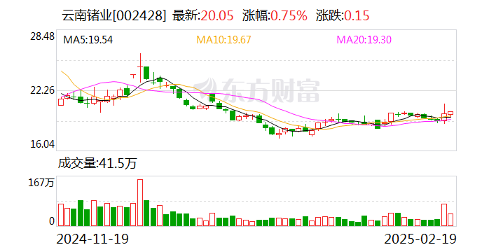 云南锗业：目前公司前期已签订的部分区熔锗锭订单尚在履约过程中  第1张