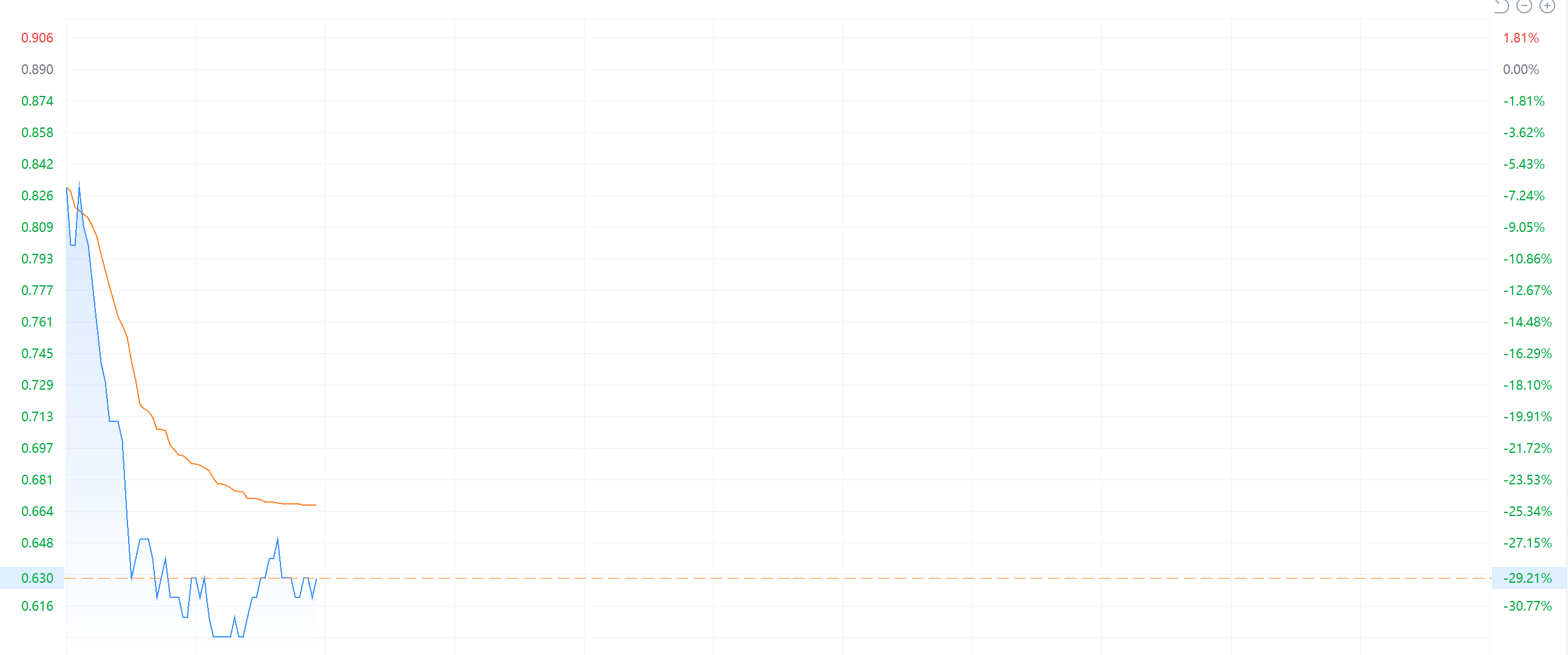 停产、诉讼、质押齐发！晨鸣纸业陷"现金流黑洞" 港股通移除成最后一根稻草？  第1张