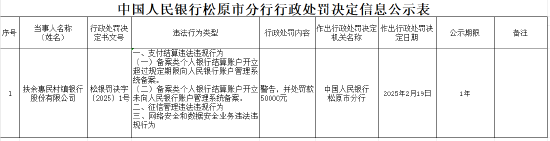 扶余惠民村镇银行被罚5万元：因存在支付结算违法违规行为等  第1张