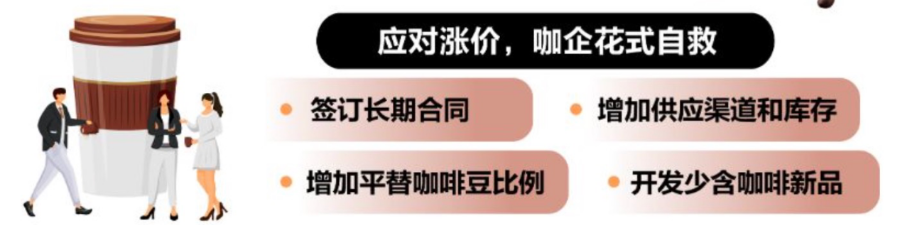 咖啡豆涨得比黄金猛！打工人痛失“咖啡自由”？  第3张