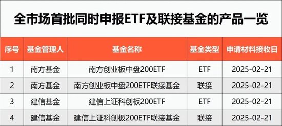 指数投资又一利好！首批产品来了  第1张