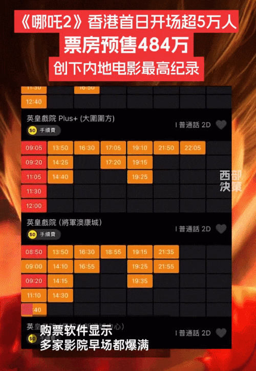 《哪吒2》又爆了！再破纪录 网友：周末早上都不睡懒觉吗  第3张