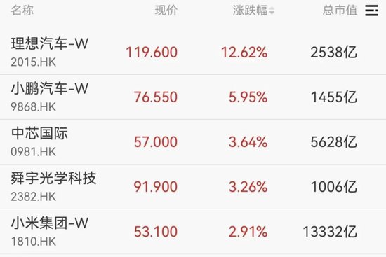 汽车零部件板块突然拉升！明阳科技30CM涨停，标榜股份20CM涨停  第4张