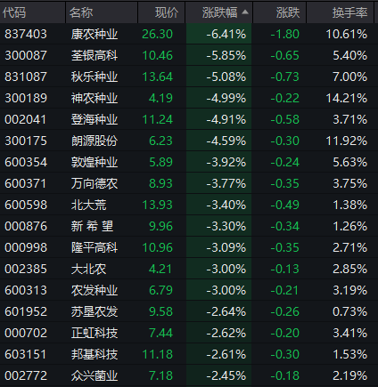 汽车零部件板块突然拉升！明阳科技30CM涨停，标榜股份20CM涨停  第14张