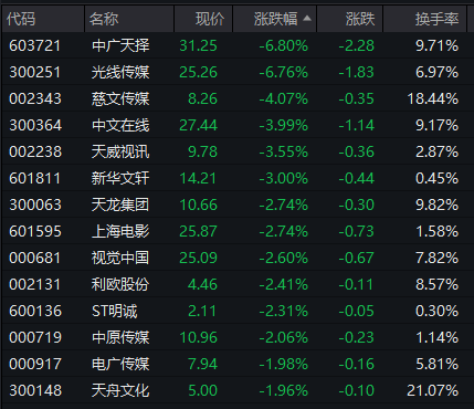 汽车零部件板块突然拉升！明阳科技30CM涨停，标榜股份20CM涨停  第15张