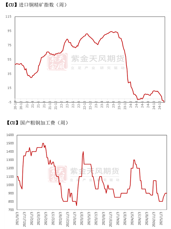 铜：解禁后的路  第4张
