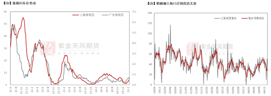 铜：解禁后的路  第13张