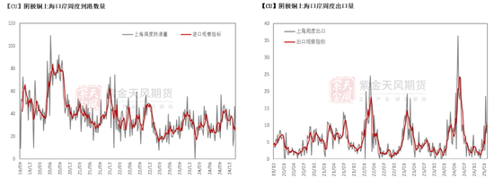 铜：解禁后的路  第14张