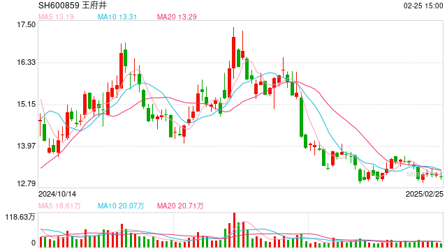 世纪金源改造的 变与不变  第1张