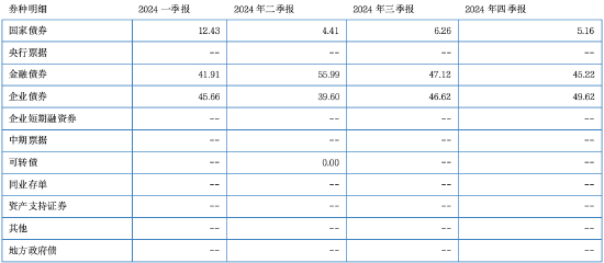 其实，固收还能这样增强  第12张