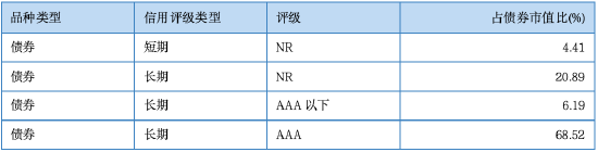其实，固收还能这样增强  第14张
