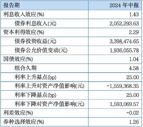 其实，固收还能这样增强  第15张