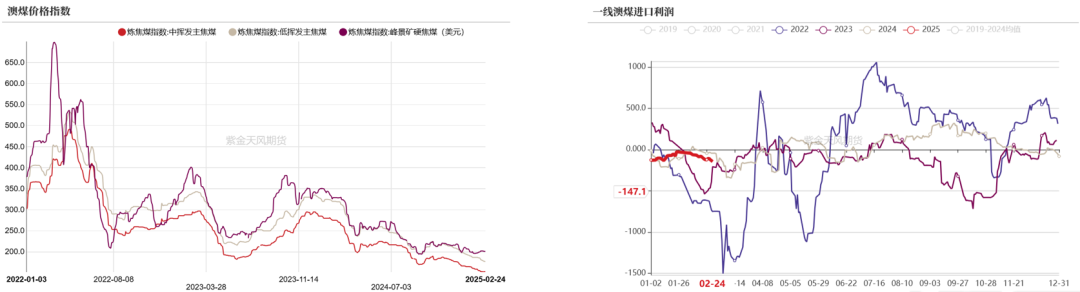 双焦：等待新故事  第6张