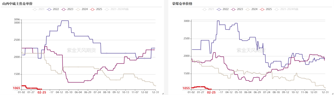 双焦：等待新故事  第9张