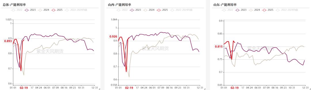 双焦：等待新故事  第11张