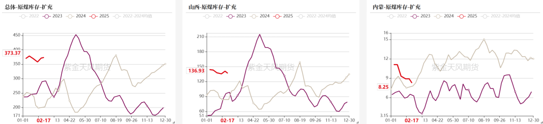 双焦：等待新故事  第15张