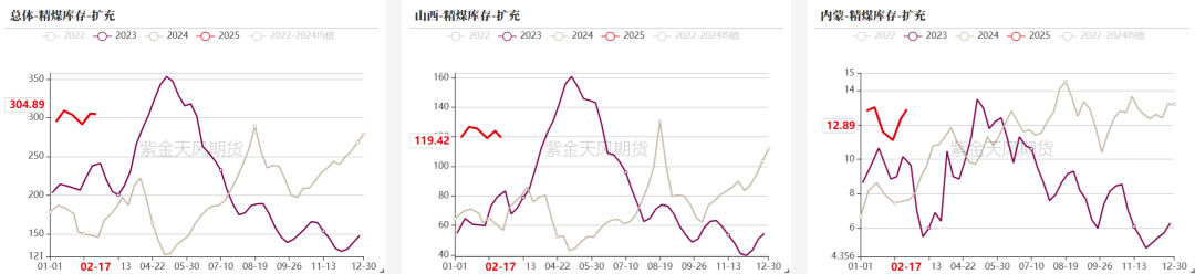 双焦：等待新故事  第16张