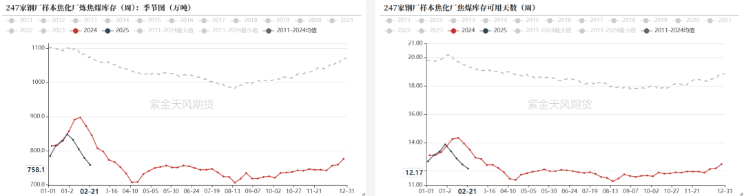 双焦：等待新故事  第19张