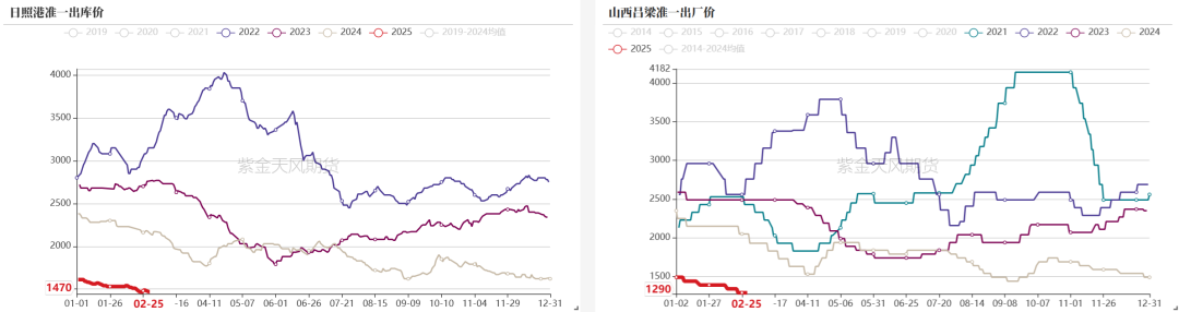 双焦：等待新故事  第21张