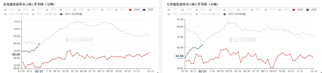 双焦：等待新故事  第29张