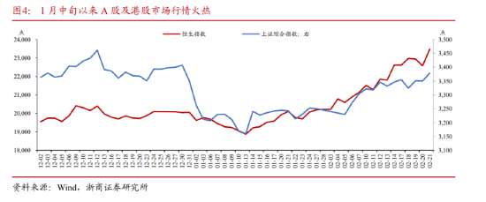 和你“债”一起|如何度过债市逆风期？  第2张