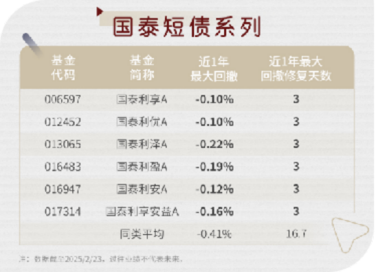 和你“债”一起|如何度过债市逆风期？  第4张