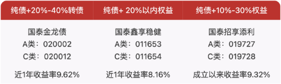 和你“债”一起|如何度过债市逆风期？  第5张