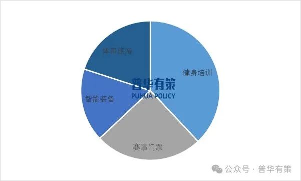 2025-2031年中国文体运营行业市场洞察与趋势预测报告  第1张