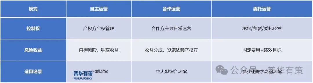 2025-2031年中国文体运营行业市场洞察与趋势预测报告  第2张