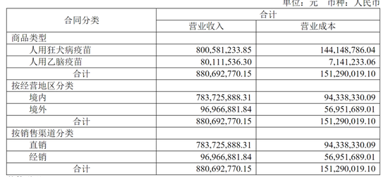 纳入粤民投麾下的成大生物，业绩已连跌三年  第1张
