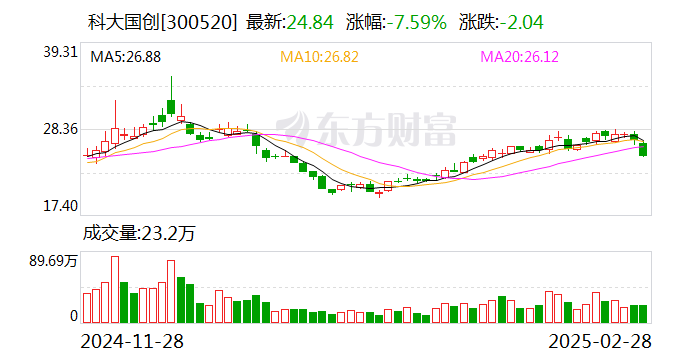 科大国创：公司培育的ADAS产品已在创维、奇瑞、江淮、安凯等整车企业实现项目定点或批量交付  第1张