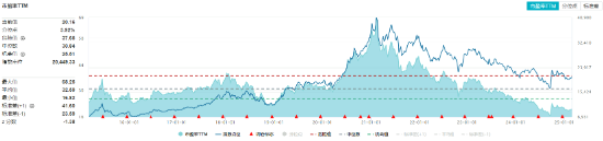 吃喝板块逆市收红，食品ETF（515710）盘中上探2.11%！机构：食饮板块有望迎来估值修复  第3张