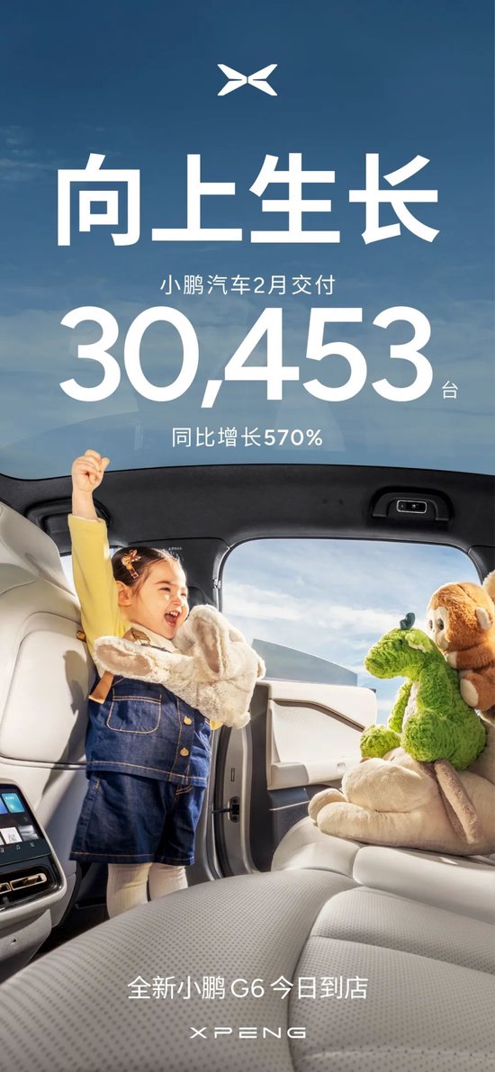 向上生长！小鹏汽车2月共交付新车30,453台，同比增长570%  第1张