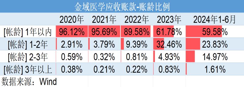 巨亏4亿元反分红4亿元！金域医学“掏空式”操作惹争议，转型之路为何越走越窄？  第2张