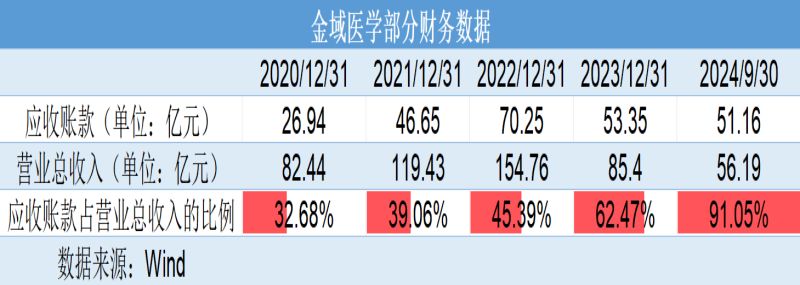 巨亏4亿元反分红4亿元！金域医学“掏空式”操作惹争议，转型之路为何越走越窄？  第3张