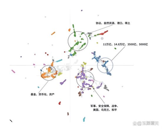 玉渊谭天：“谈崩”的美乌矿产协议，你需要知道的4个问题  第1张