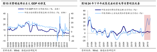 海通策略：25年潜在的三大预期差  第9张